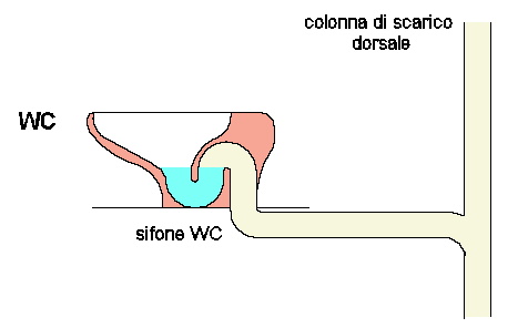 scarico-wc