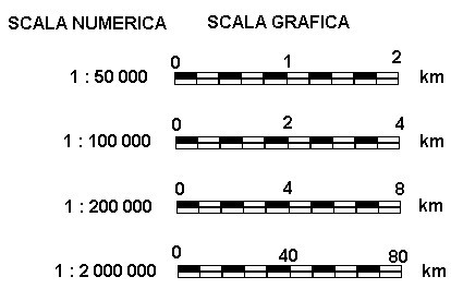 scala-numerica-e-scala-grafica