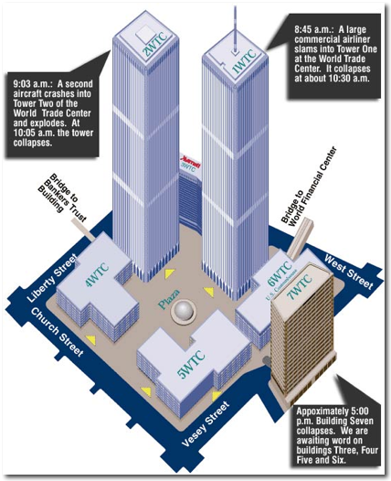 WTC11