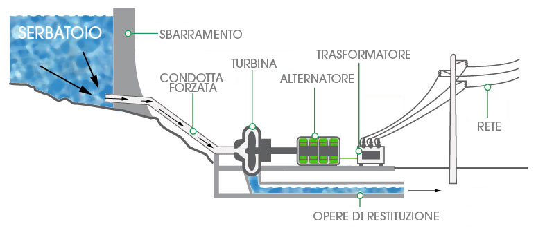 schema-idroelettrico